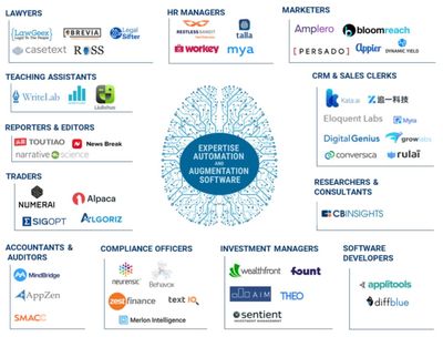 2018年人工智能领域值得关注的趋势报告 13个趋势展望未来AI技术及应用软件开发