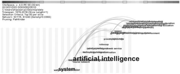 美国“教育中的人工智能”研究 回溯、评析与软件开发实践